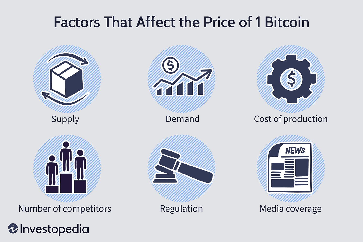 Will Bitcoin Go Back Up? - NerdWallet