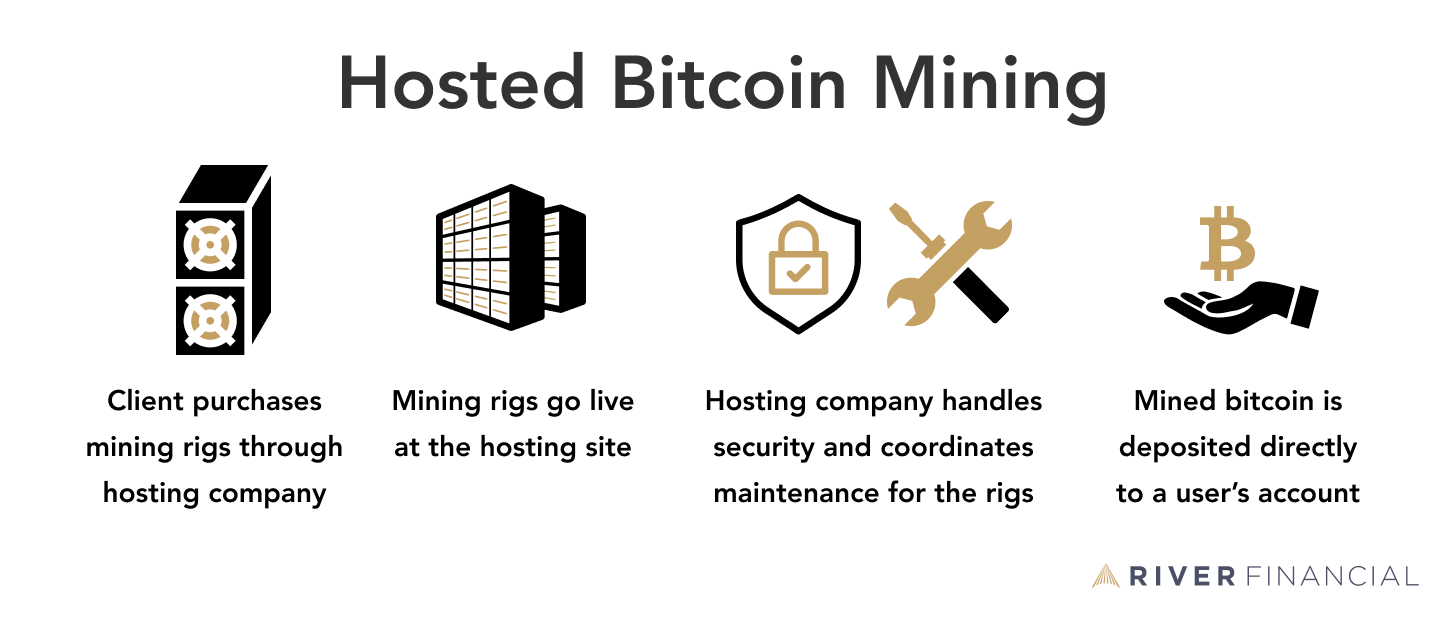 Mining Hosting - Kontena $0,/kWh