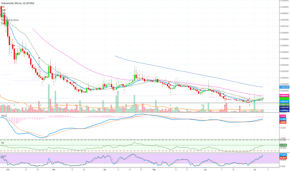 UnikoinGold (UNIKRN) Price & UnikoinGold Value in different fiat currencies - CryptoGround