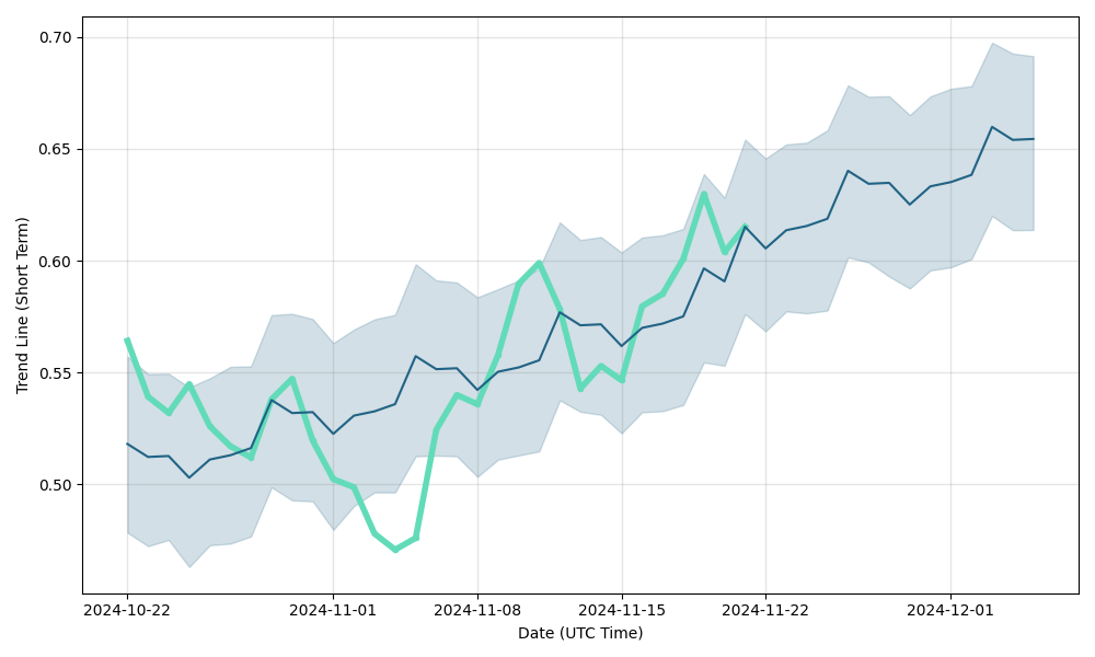 CoinTracking · Coin Charts