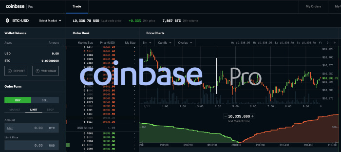 Compare the Best Coinbase Trading Bots