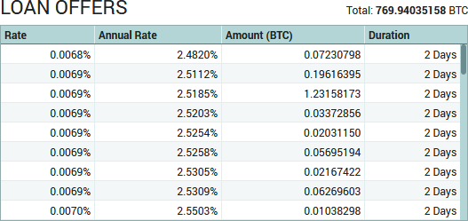 Poloniex Review: Fees, Features, Facts (Fully Exposed)