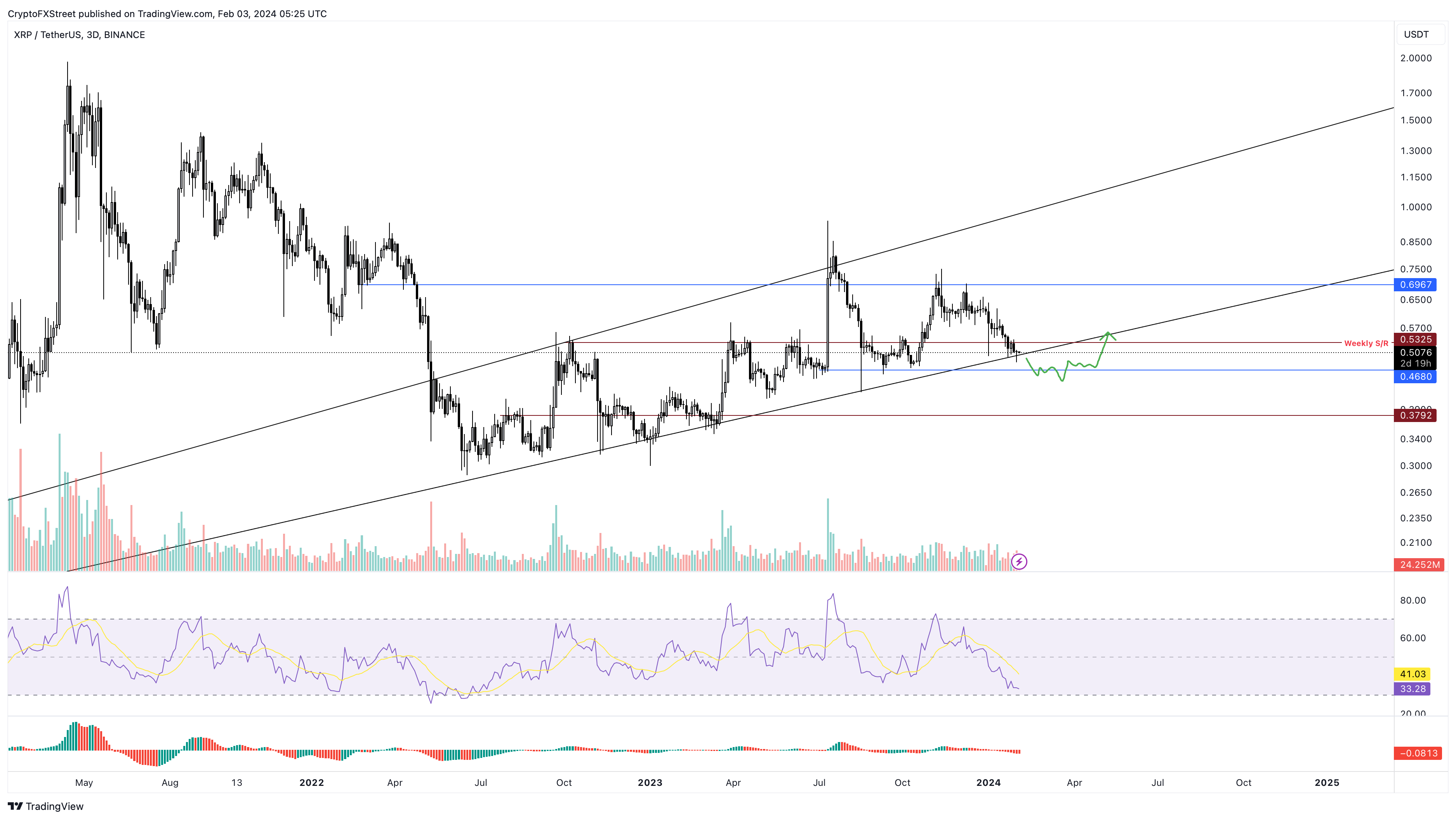 XRP CAD (XRP-CAD) Price, Value, News & History - Yahoo Finance