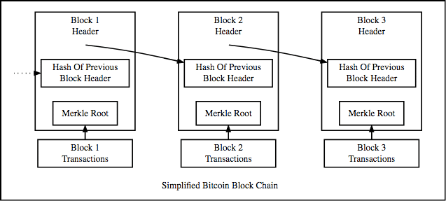 Bitcoin: Cryptographic hash functions (video) | Khan Academy