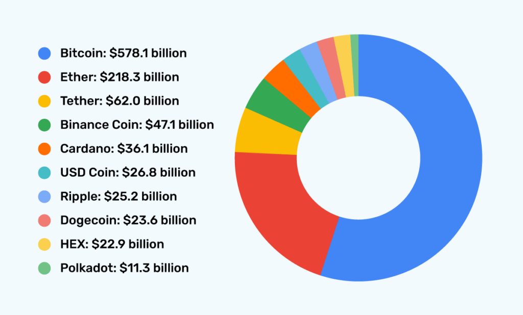 Crypto Finance: Securing trust in digital assets