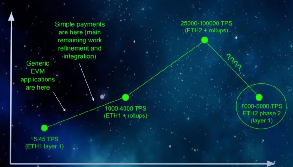 Ethereum Ethereum Blockchain Scaling Solution | Gemini