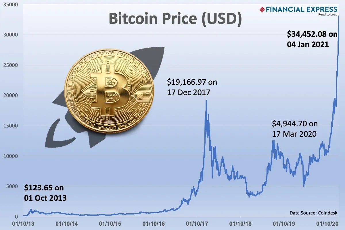 All Cryptocurrency Prices in Indian Rupee (INR)