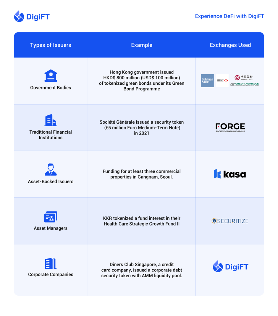 Singapore: MAS issues warnings on digital token exchanges and ICOs | Simmons & Simmons