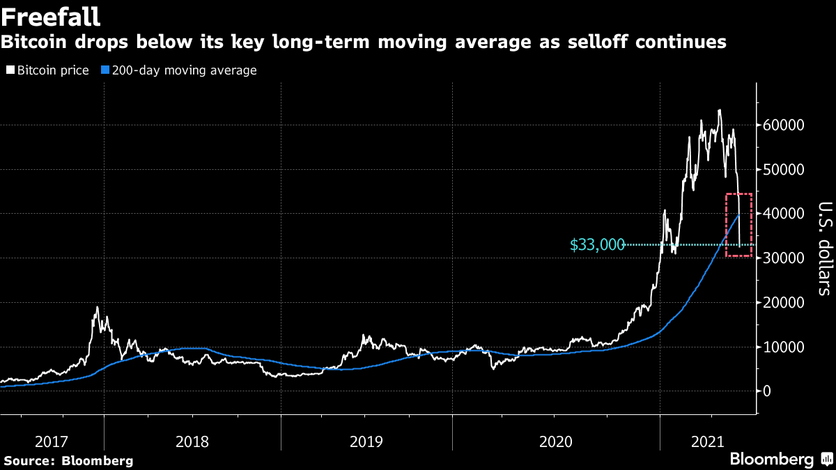 Crypto Prices, Charts and Cryptocurrency Market Cap | CoinCodex