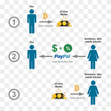 How do I transfer my Crypto? | PayPal US