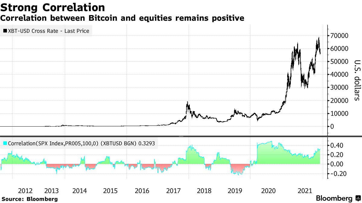 NVIDIA's Earnings: A Potential Trigger for Crypto Correction? - bymobile.ru Blog