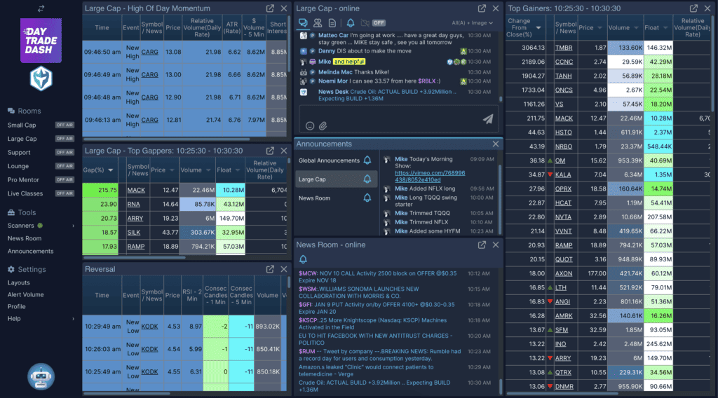 Free Warrior Trading Momentum Scanner for ThinkorSwim - useThinkScript Community