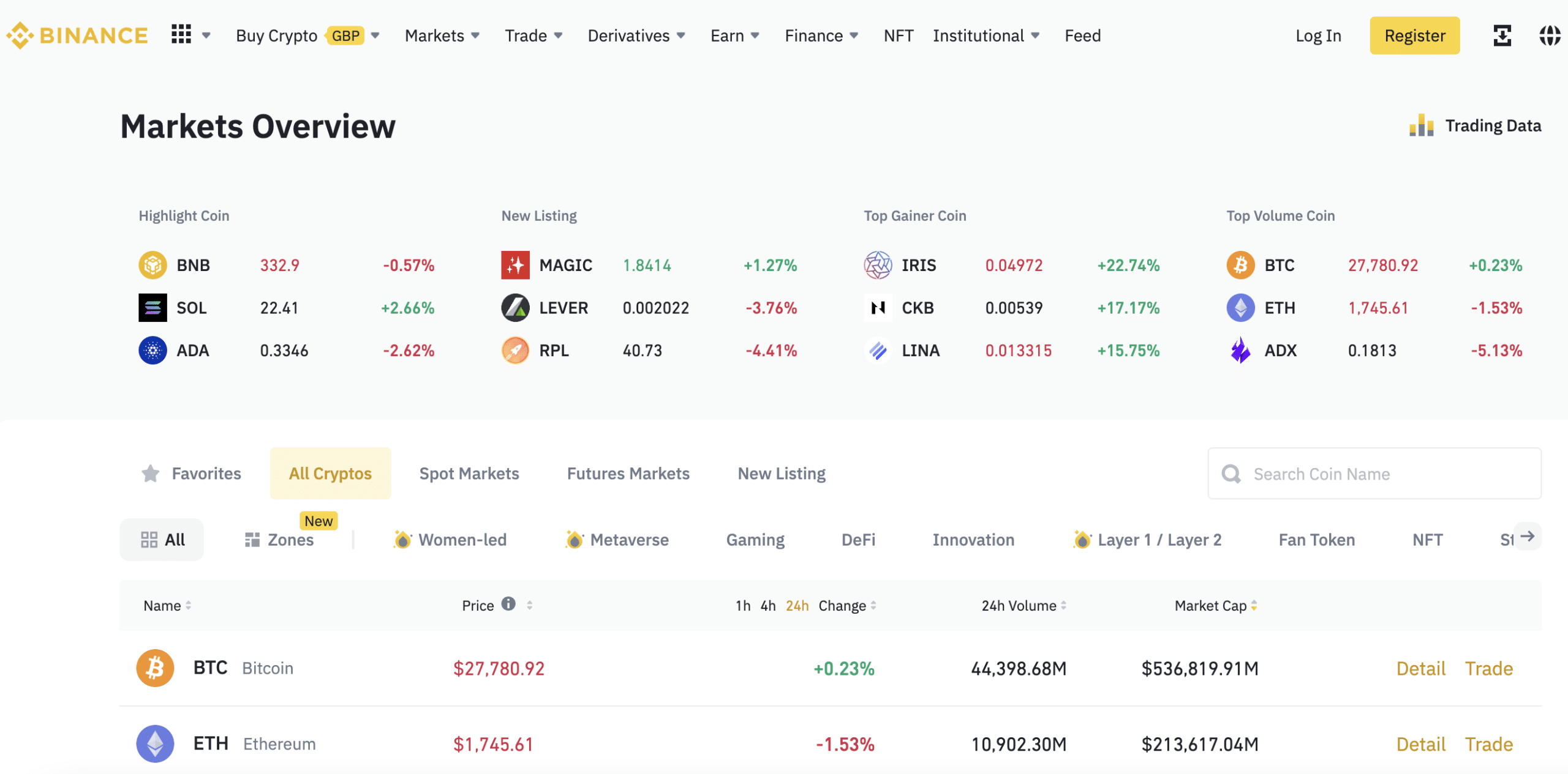 Where to Buy Ethereum: Top Exchanges & Methods To Consider