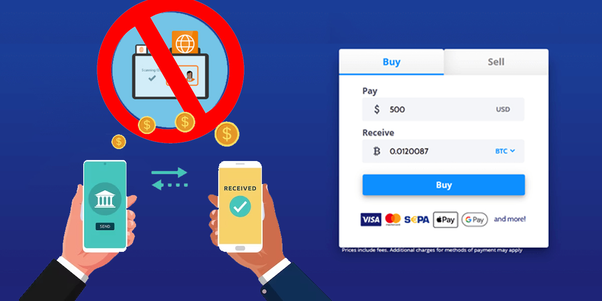 Buy Bitcoin with Credit Card or Debit Card | UTORG