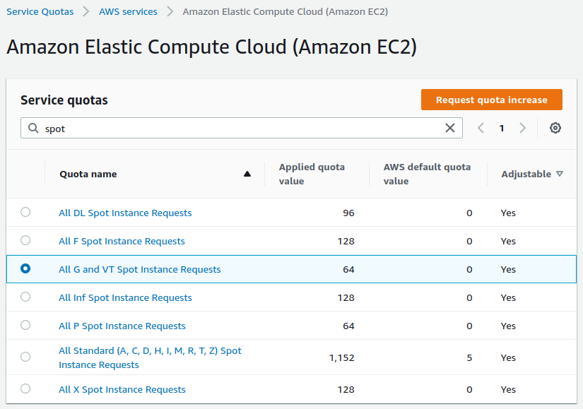 Secrets, cryptojacking, and AWS