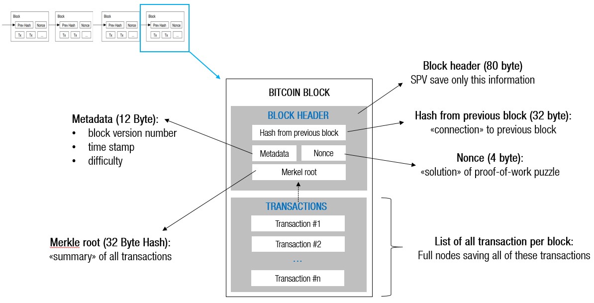 Glassnode Studio - On-Chain Market Intelligence