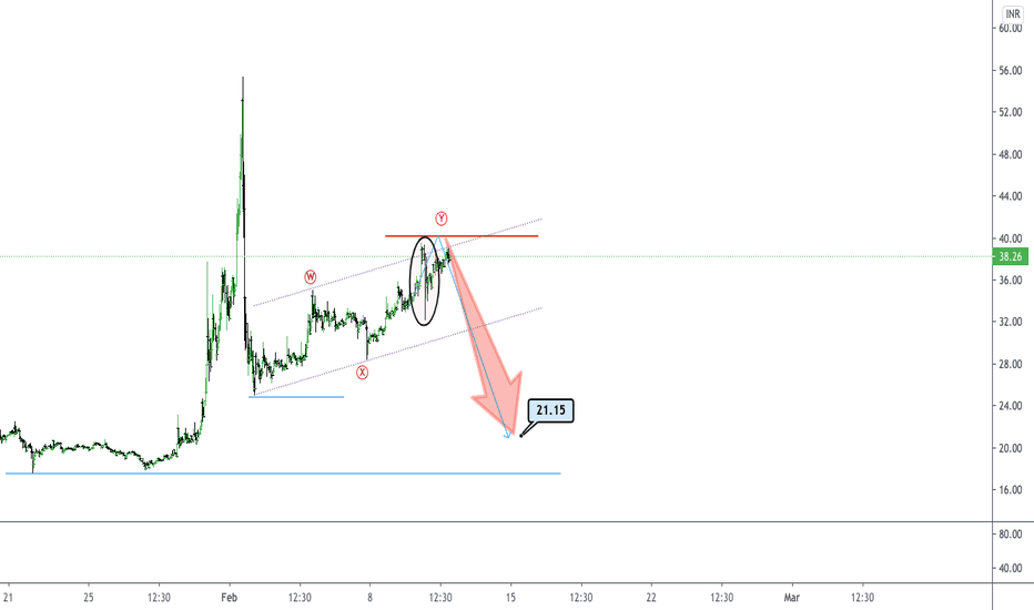 Ripple Price USD - Live RIPPLE/USD Chart