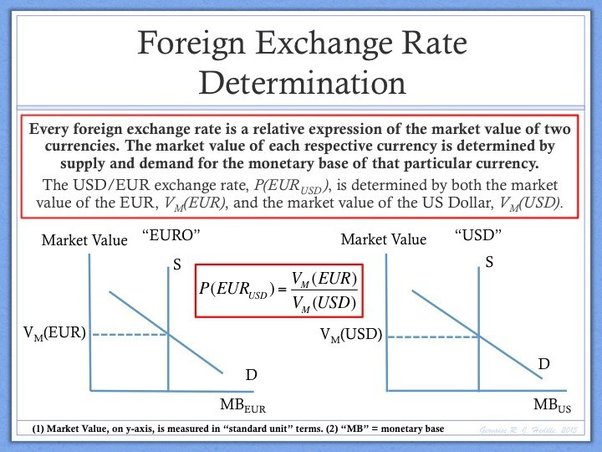 Exchange rate - Wikipedia