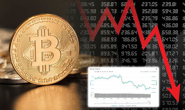 Bitcoin price live today (05 Mar ) - Why Bitcoin price is up by % today | ET Markets