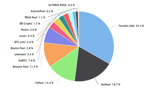 Bitcoin Mining Profit Calculator