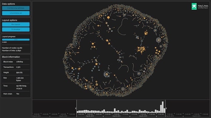 Data Analysis of Bitcoin Blockchain Network Nodes | IEEE Conference Publication | IEEE Xplore