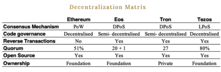 EOS (EOS) vs Tezos (XTZ) - What Is The Best Investment?