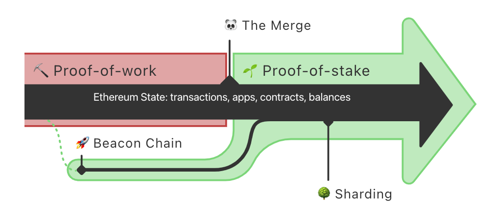 What Is Ethereum ?