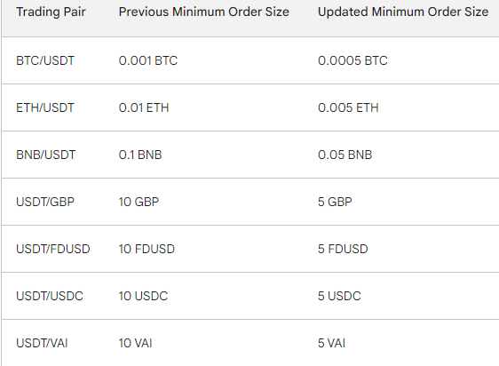 Trading rules | Binance TR