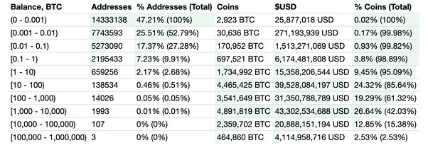 Bitcoin Ownership by Country 