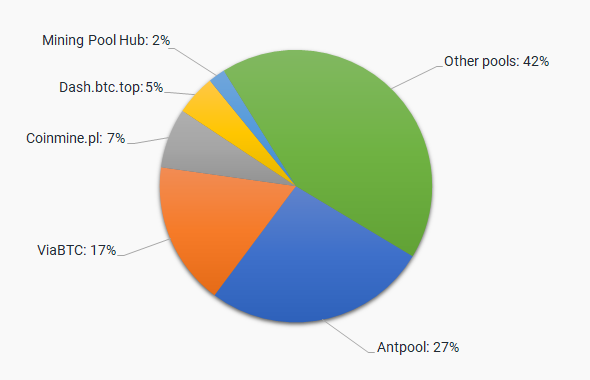 Mining Pool Stats