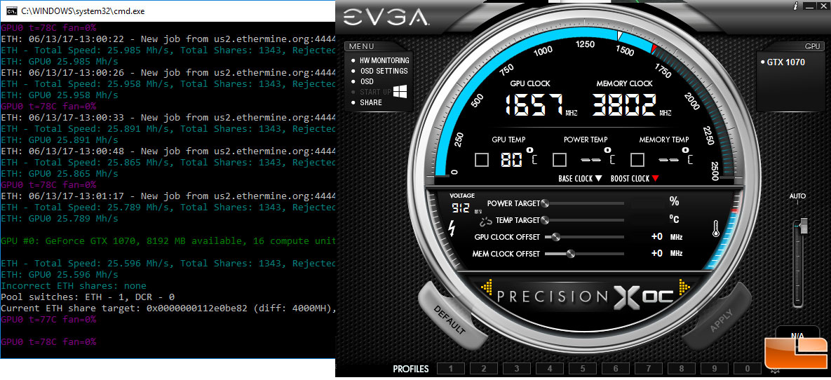 NVIDIA GeForce GTX Ti Ethereum Mining Performance - Legit Reviews