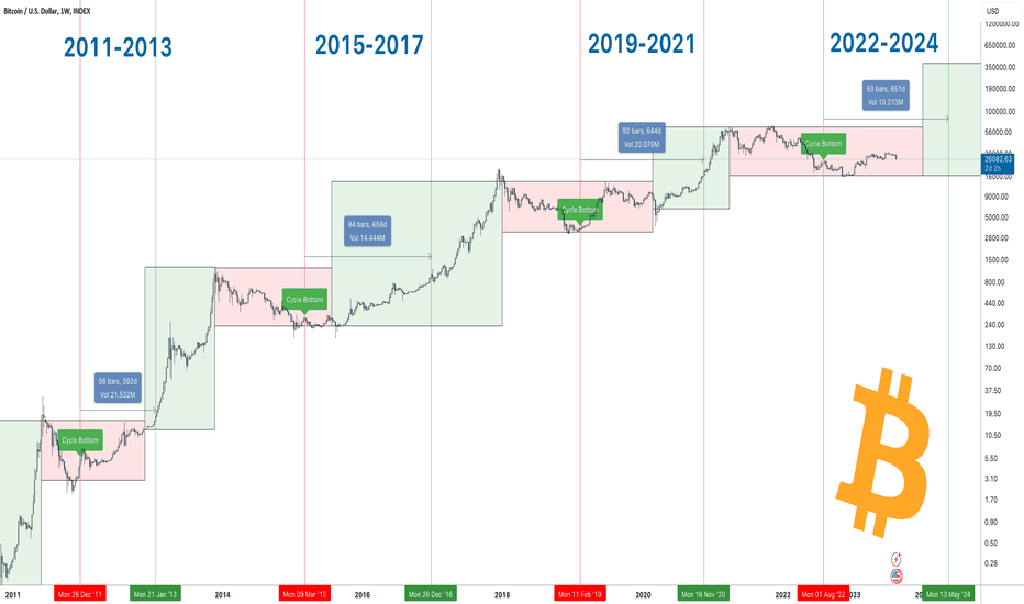 Toncoin (TON) Price Prediction , – | CoinCodex