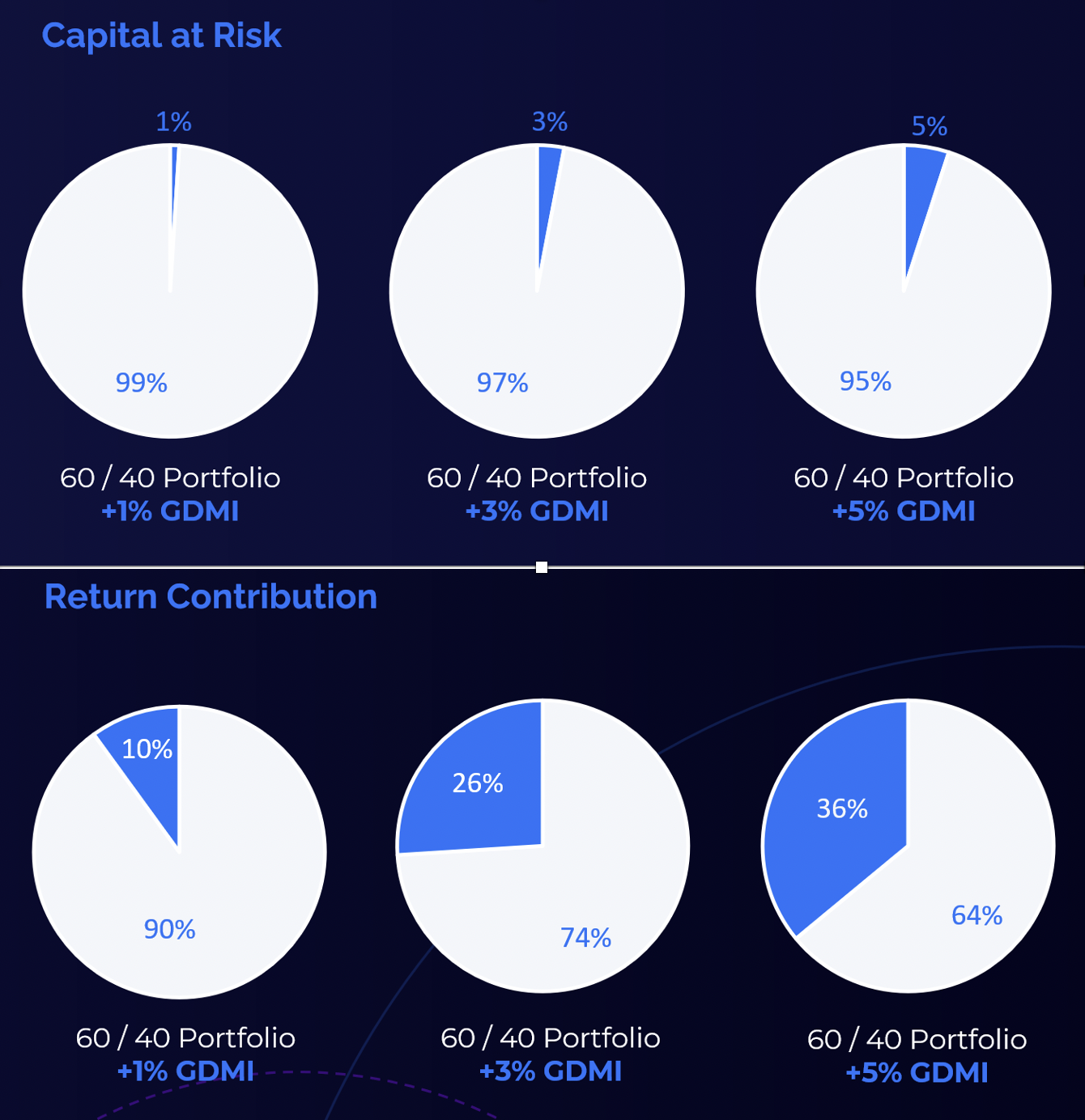 Crypto Finance: Securing trust in digital assets