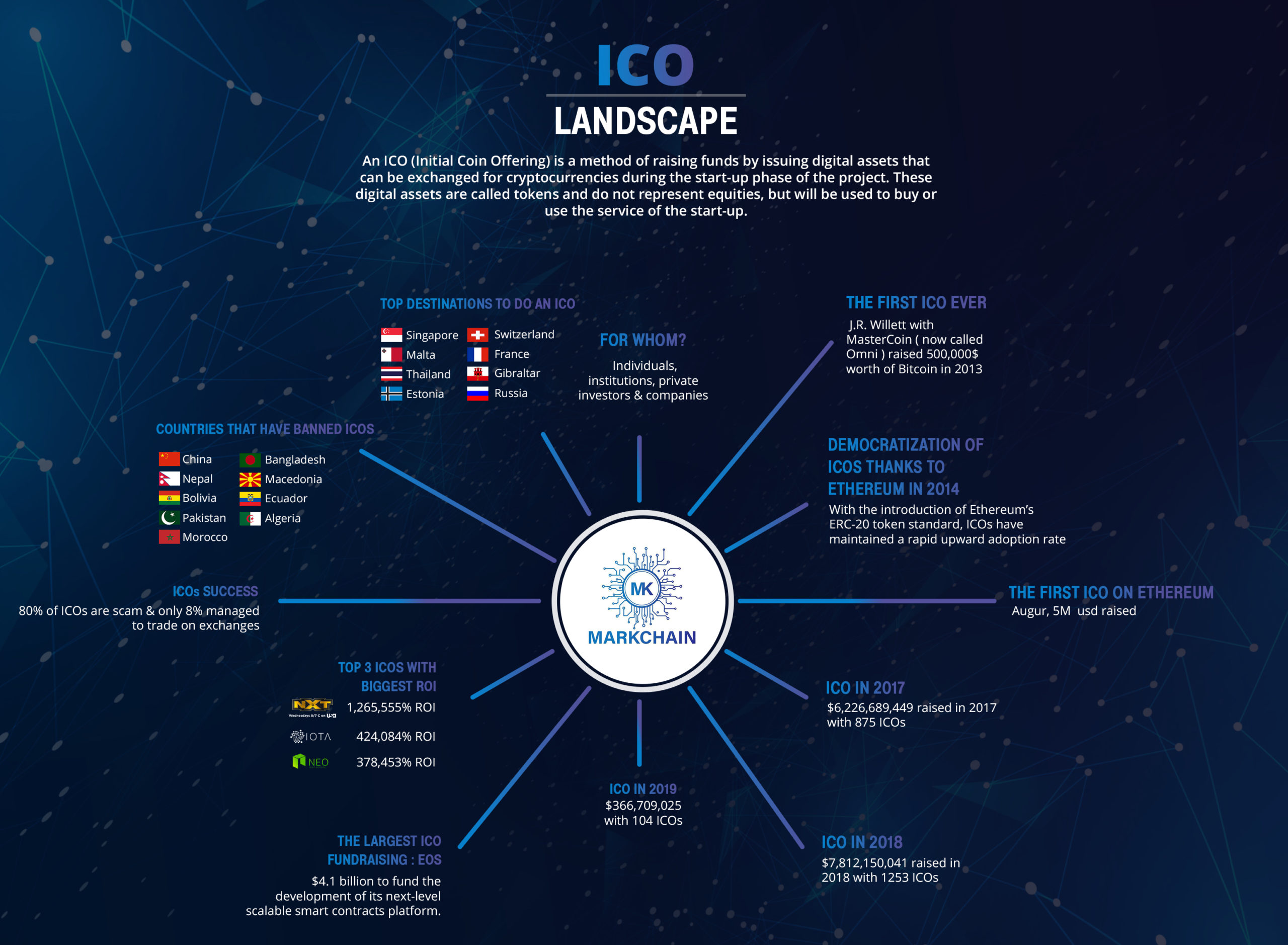 Nxt (NXT) ICO Rating, Reviews and Details | ICOholder