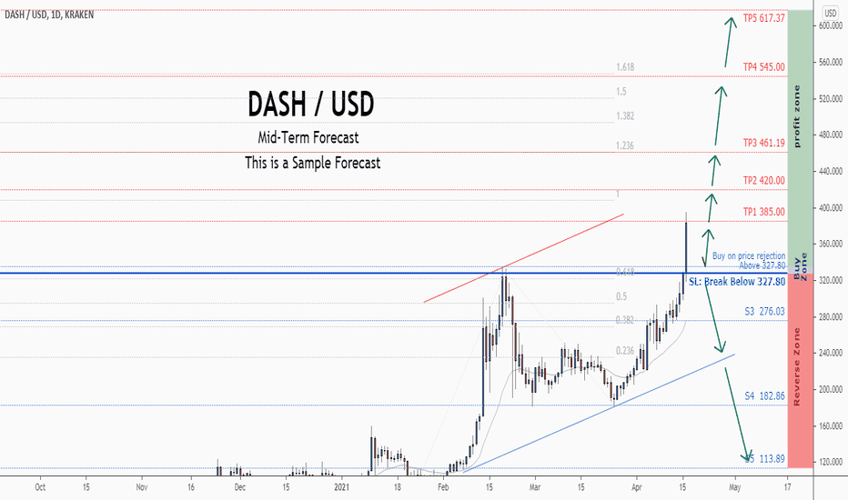 DASH chart - Live Crypto Price Chart for DASH