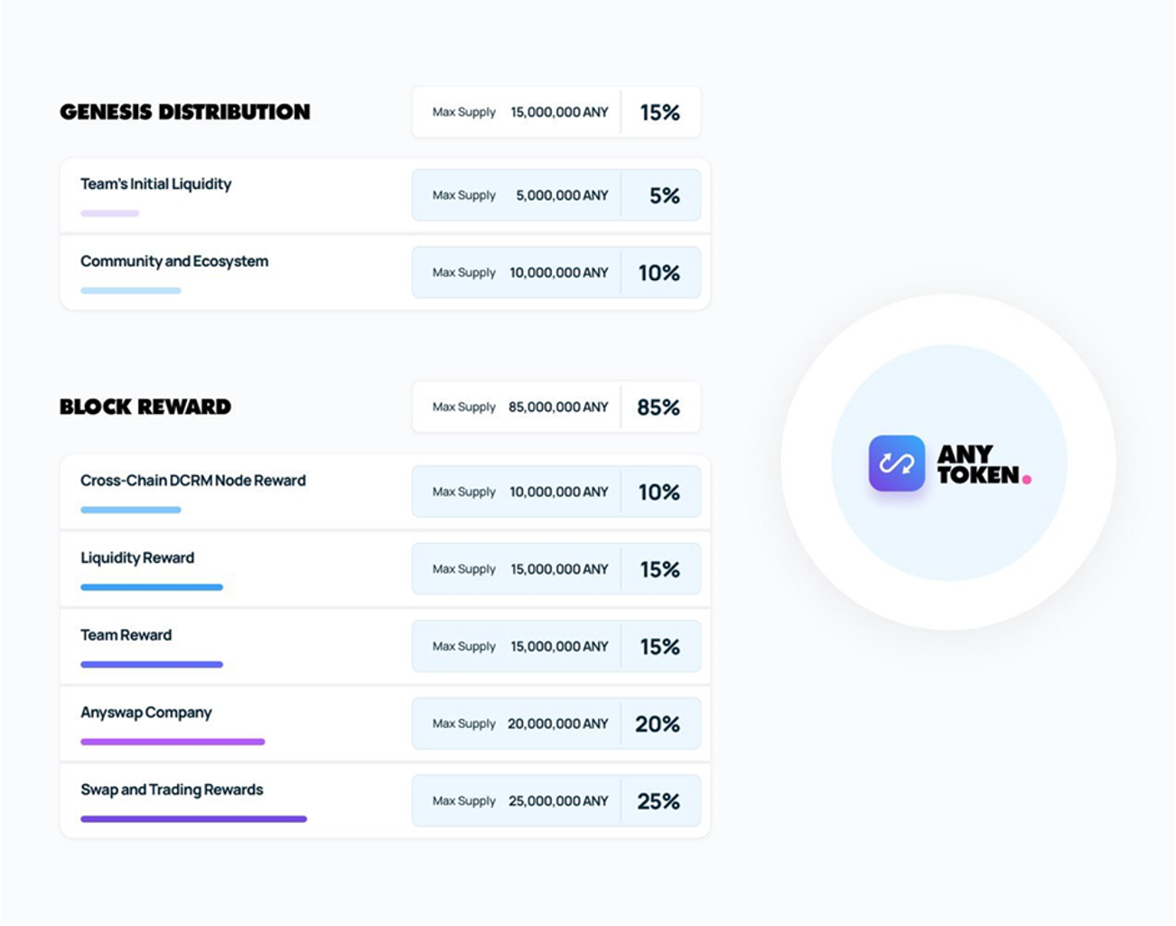 AirSwap - Trade with Confidence