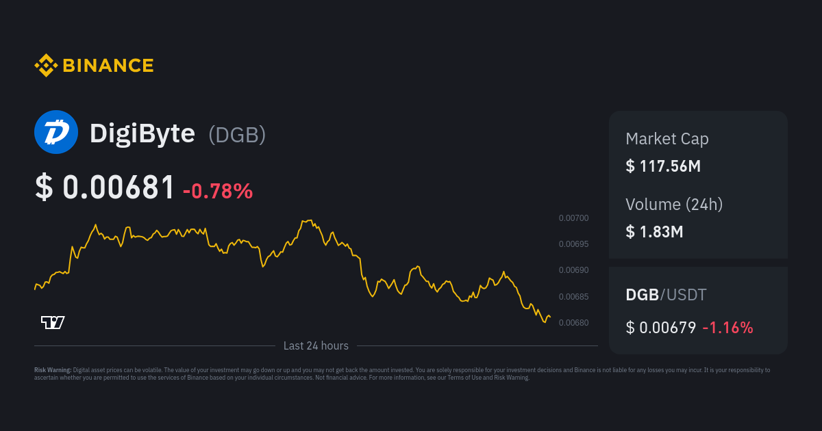 Binance Coin to DigiByte Conversion | BNB to DGB Exchange Rate Calculator | Markets Insider