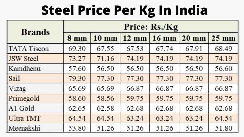 MEPS Europe Steel Prices | EU Historical Steel Prices