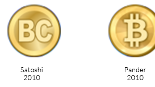 Bitcoin Logo and symbol, meaning, history, sign.