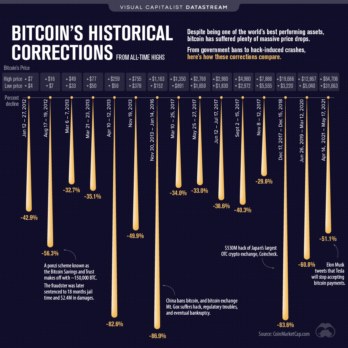 Bitcoin (BTC) Price Prediction - 