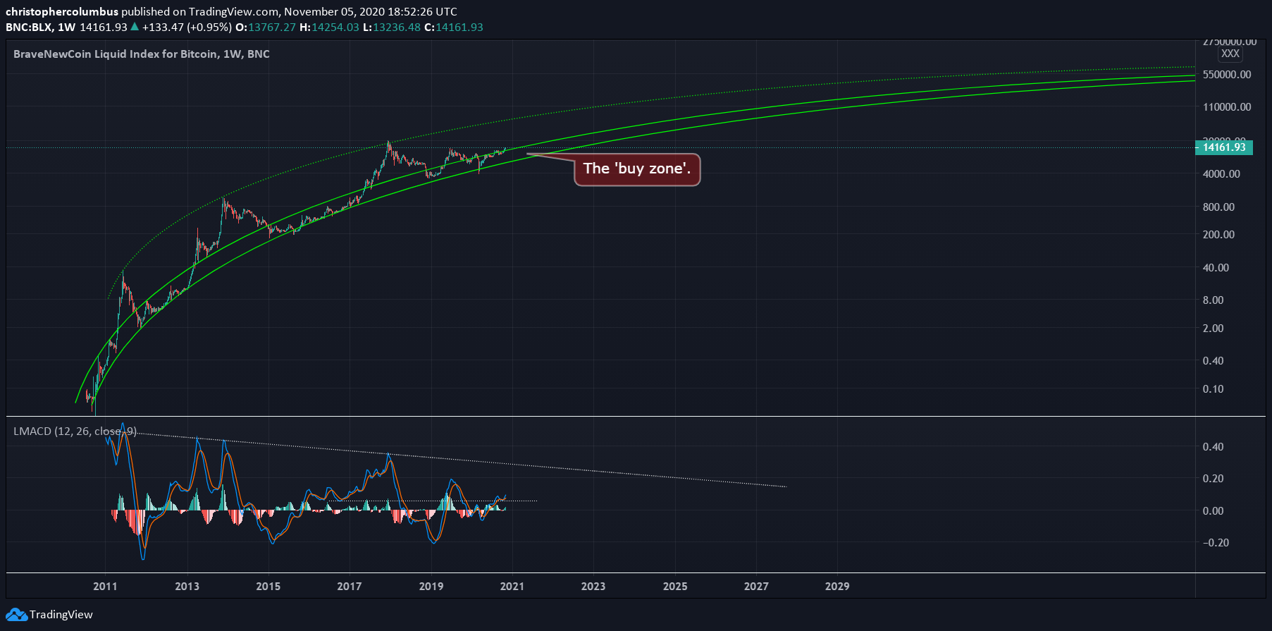 Bitcoin Price | BTC Price Index and Live Chart - CoinDesk