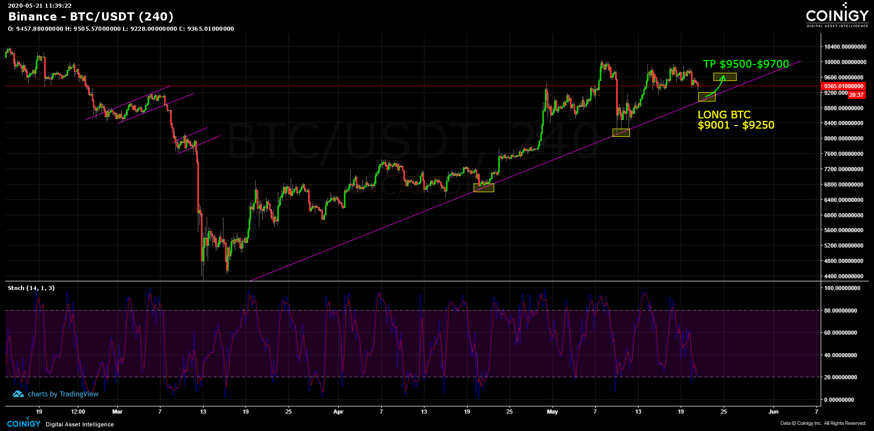 Binance Crypto Prices, Trade Volume, Spot & Trading Pairs