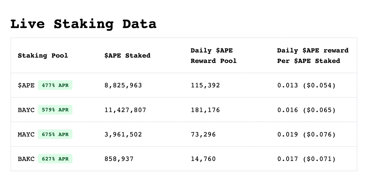 Cryptocurrency Staking Caclulator | Coincalc