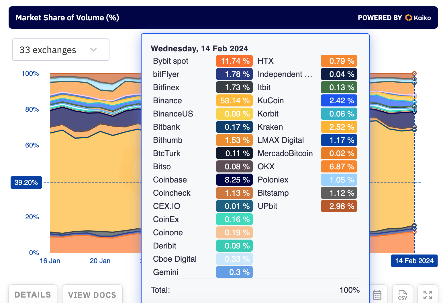 Binance trade volume and market listings | CoinMarketCap