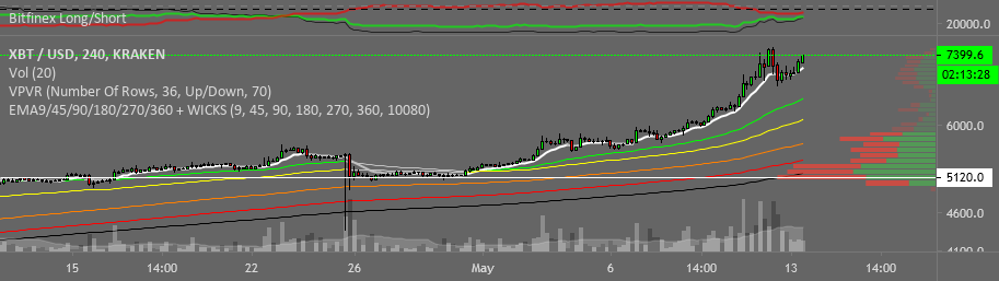 Long Short Ratio - Decentrader