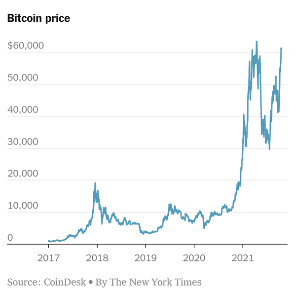 Purpose Bitcoin ETF | Cryptocurrency & Bitcoin | BTCC