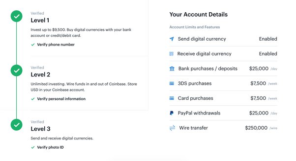 What is the Coinbase Debit Card Limit? | Ledgible