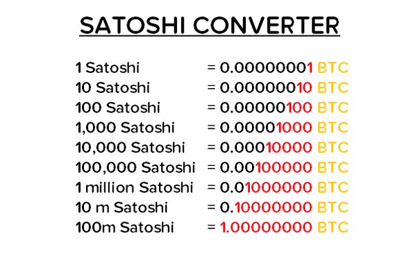 Qué es y cómo funciona un satoshi, la unidad más pequeña de bitcoin