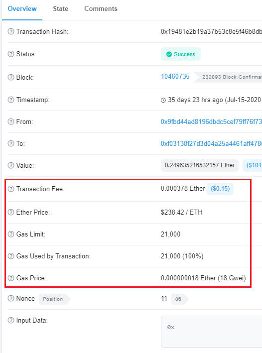 Ethereum Avg. Transaction Fee Chart