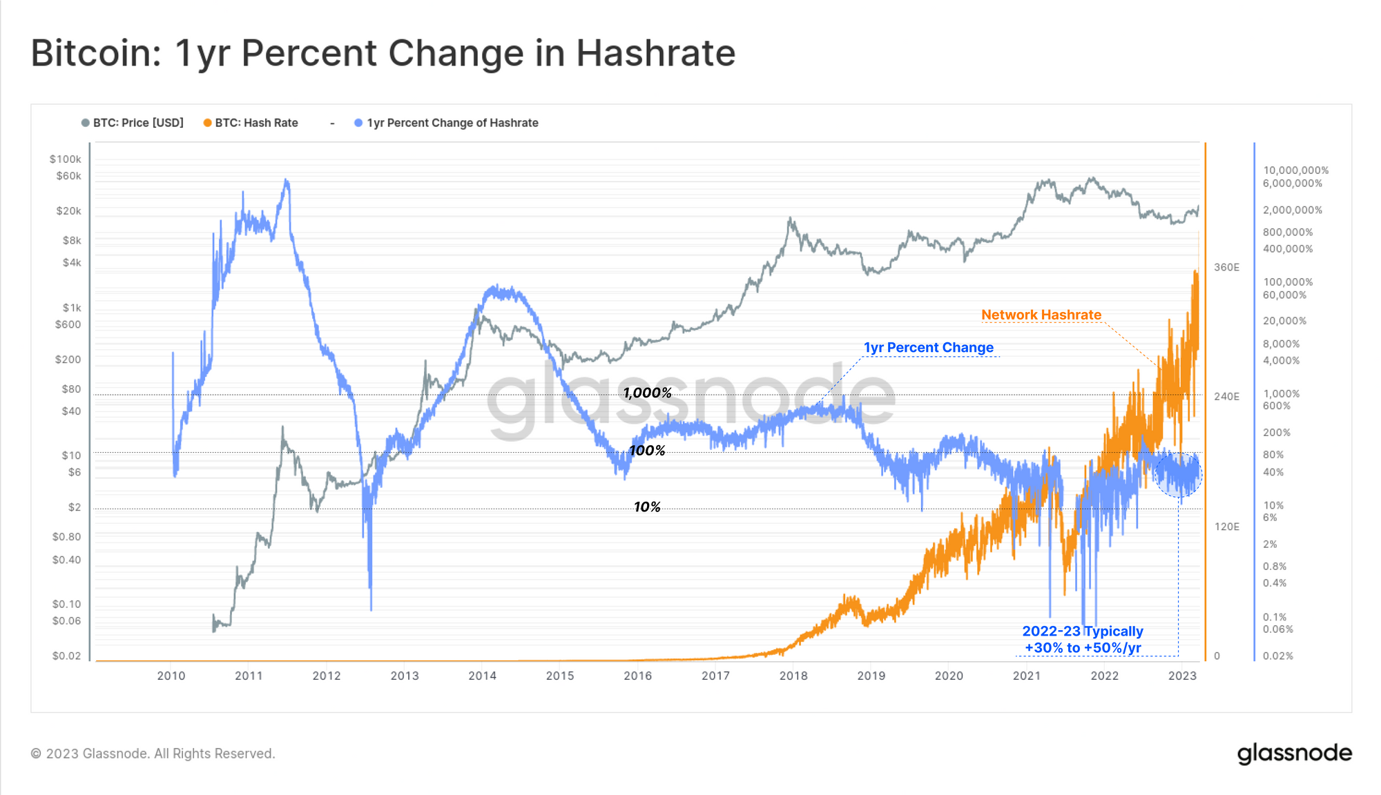 How Does Bitcoin Mining Work? What Is Crypto Mining?